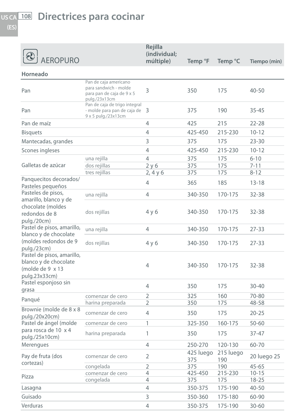 Directrices para cocinar, Aeropuro | DCS WOU-130 User Manual | Page 110 / 132