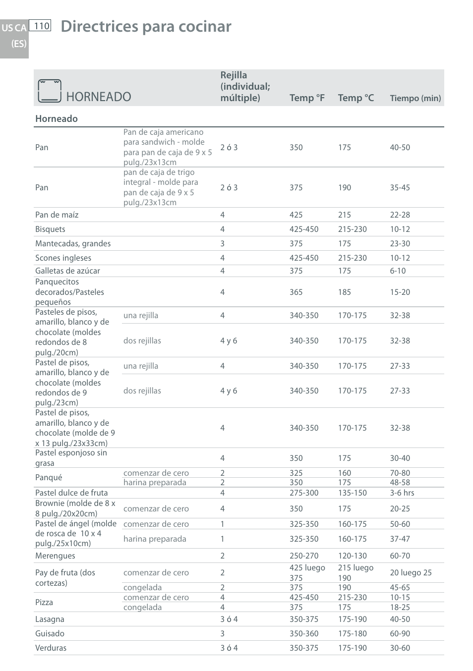Directrices para cocinar, Horneado | DCS WOU-130 User Manual | Page 112 / 132
