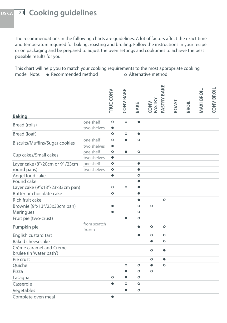 Cooking guidelines | DCS WOU-130 User Manual | Page 22 / 132