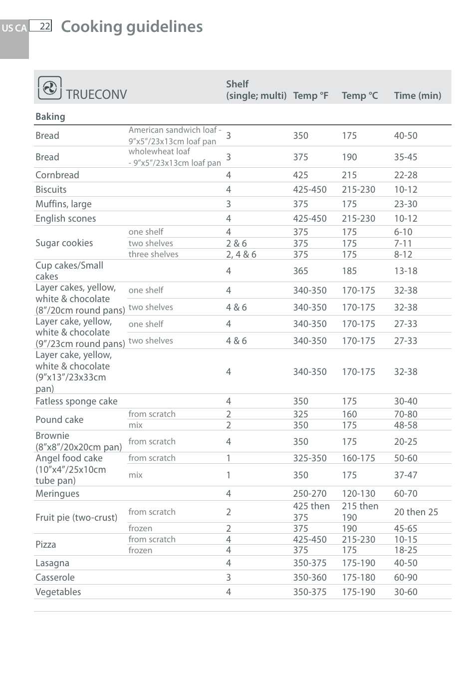 Cooking guidelines, Trueconv | DCS WOU-130 User Manual | Page 24 / 132