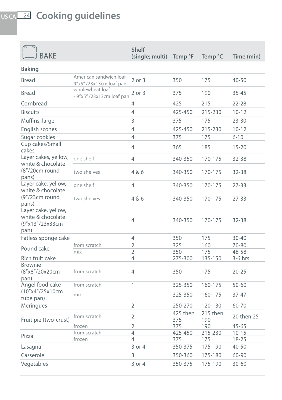 Cooking guidelines, Bake | DCS WOU-130 User Manual | Page 26 / 132