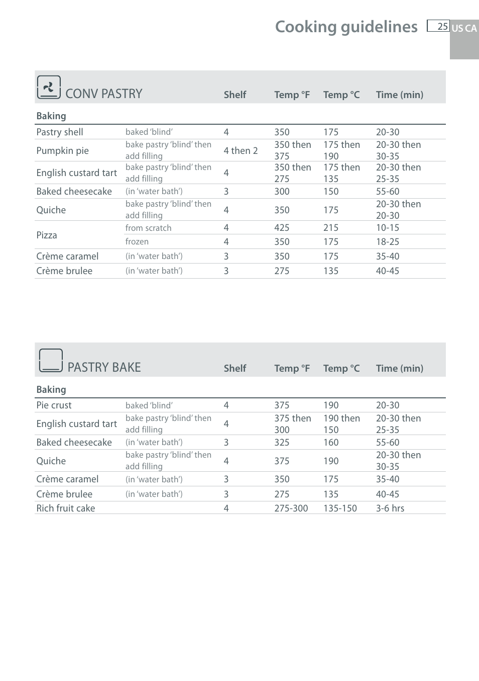 Cooking guidelines, Conv pastry, Pastry bake | DCS WOU-130 User Manual | Page 27 / 132