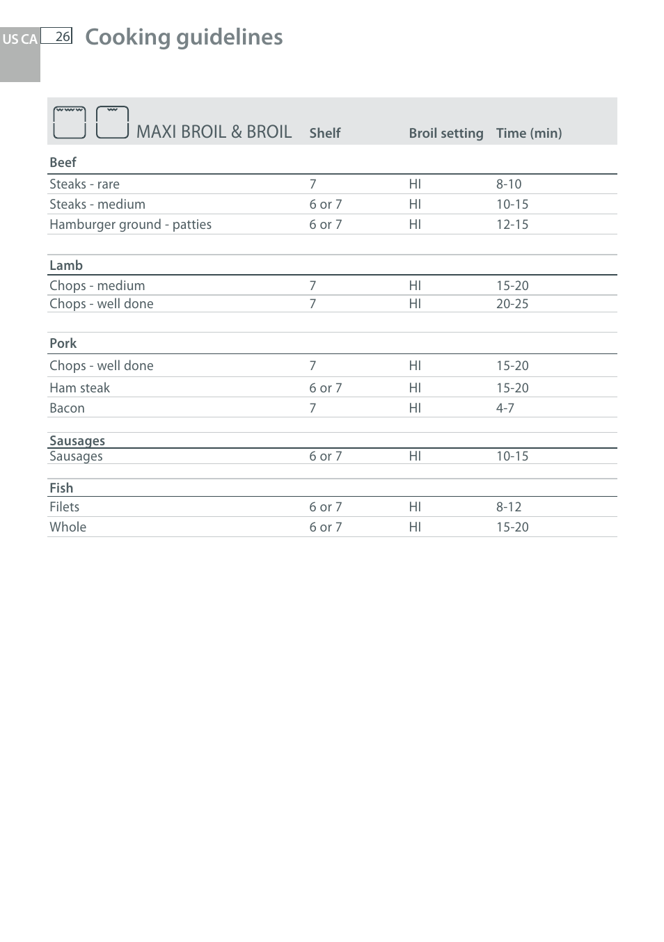 Cooking guidelines, Maxi broil & broil | DCS WOU-130 User Manual | Page 28 / 132