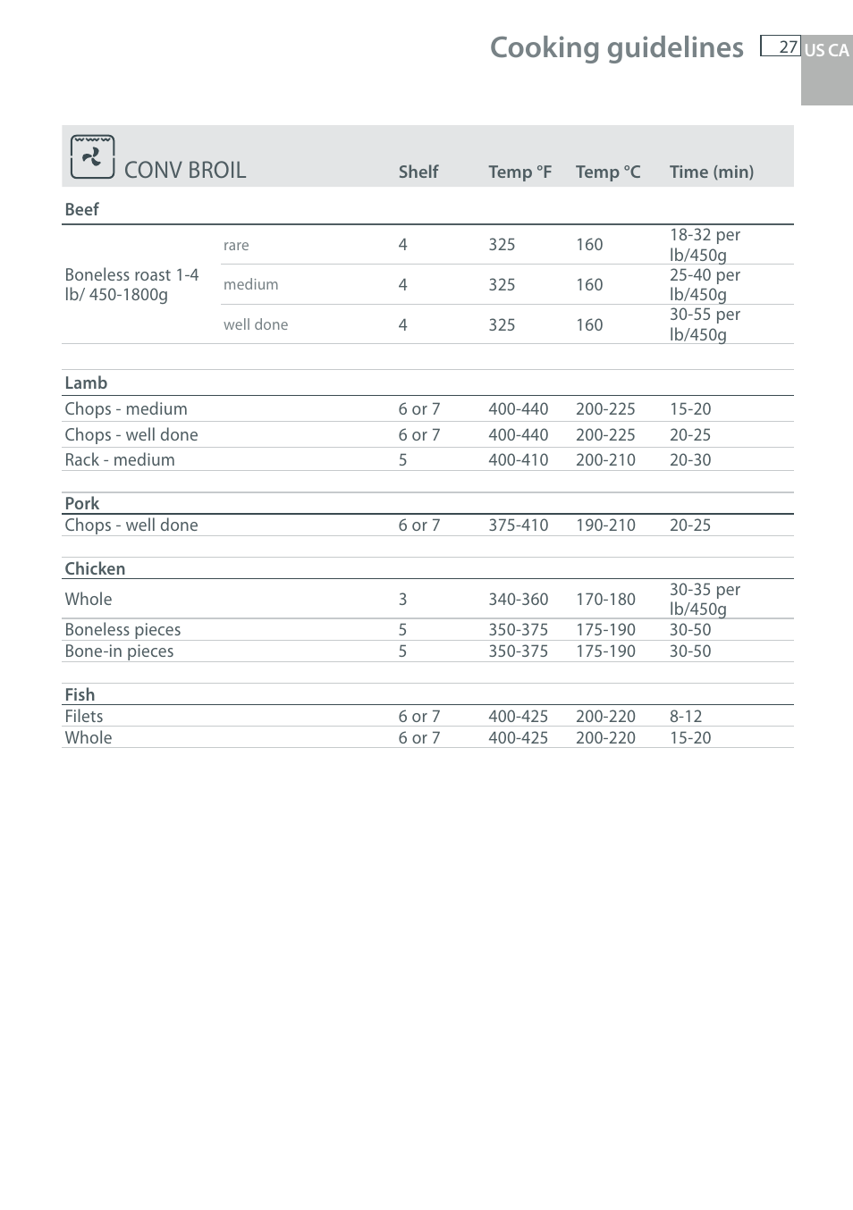 Cooking guidelines, Conv broil | DCS WOU-130 User Manual | Page 29 / 132