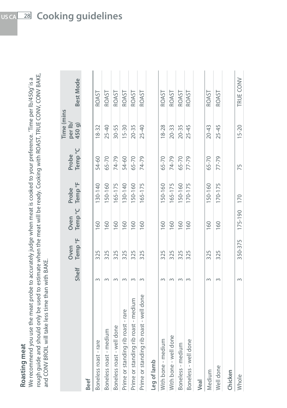 Cooking guidelines | DCS WOU-130 User Manual | Page 30 / 132