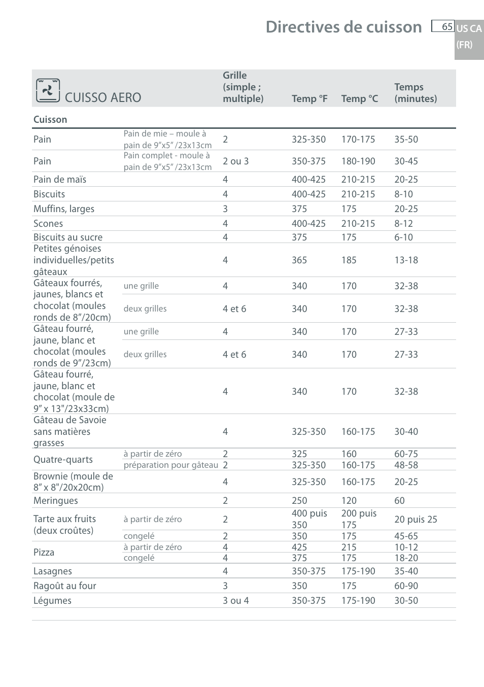 Directives de cuisson, Cuisso aero | DCS WOU-130 User Manual | Page 67 / 132