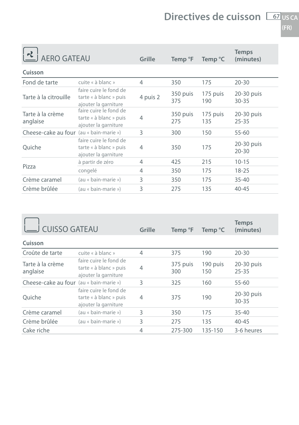 Directives de cuisson, Aero gateau, Cuisso gateau | DCS WOU-130 User Manual | Page 69 / 132