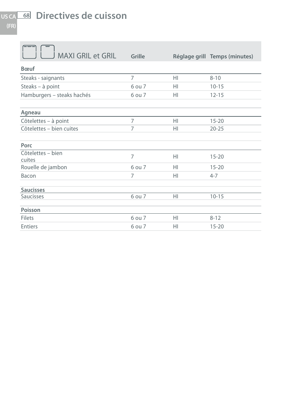Directives de cuisson, Maxi gril et gril | DCS WOU-130 User Manual | Page 70 / 132