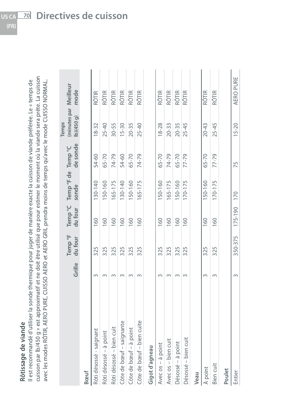 Directives de cuisson | DCS WOU-130 User Manual | Page 72 / 132