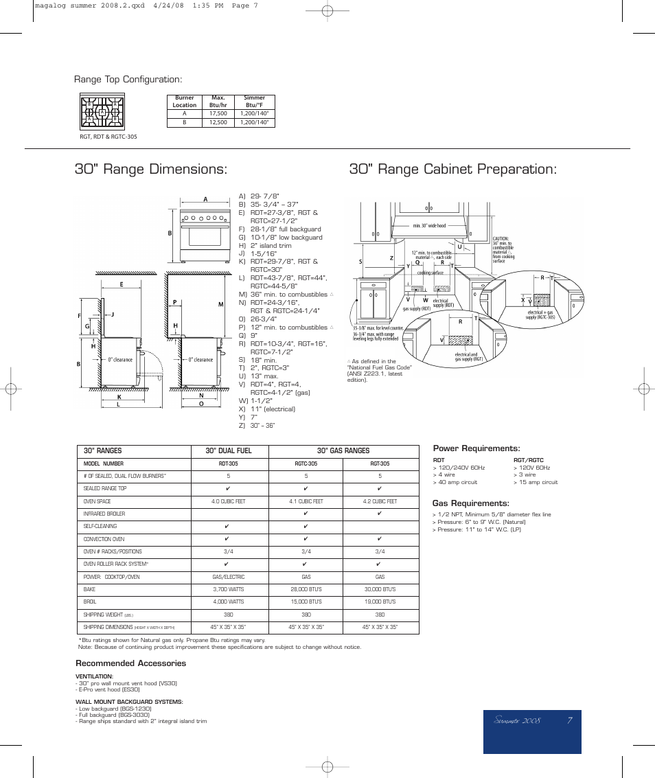 Range top configuration | DCS RGTC-305 User Manual | Page 2 / 2