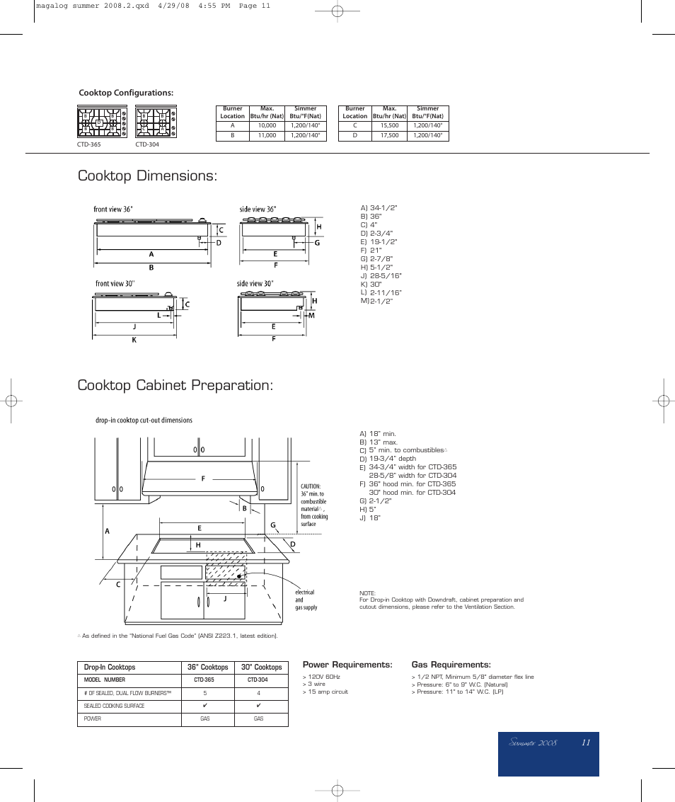 Cooktop dimensions: cooktop cabinet preparation | DCS ICDI User Manual | Page 2 / 2