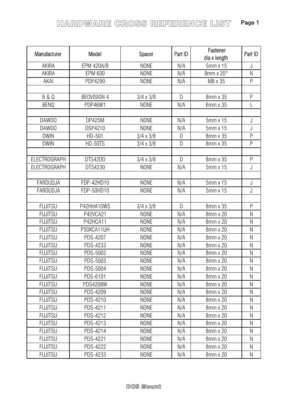 Hardware cross reference list | DCS Flat Panel TV User Manual | Page 12 / 17