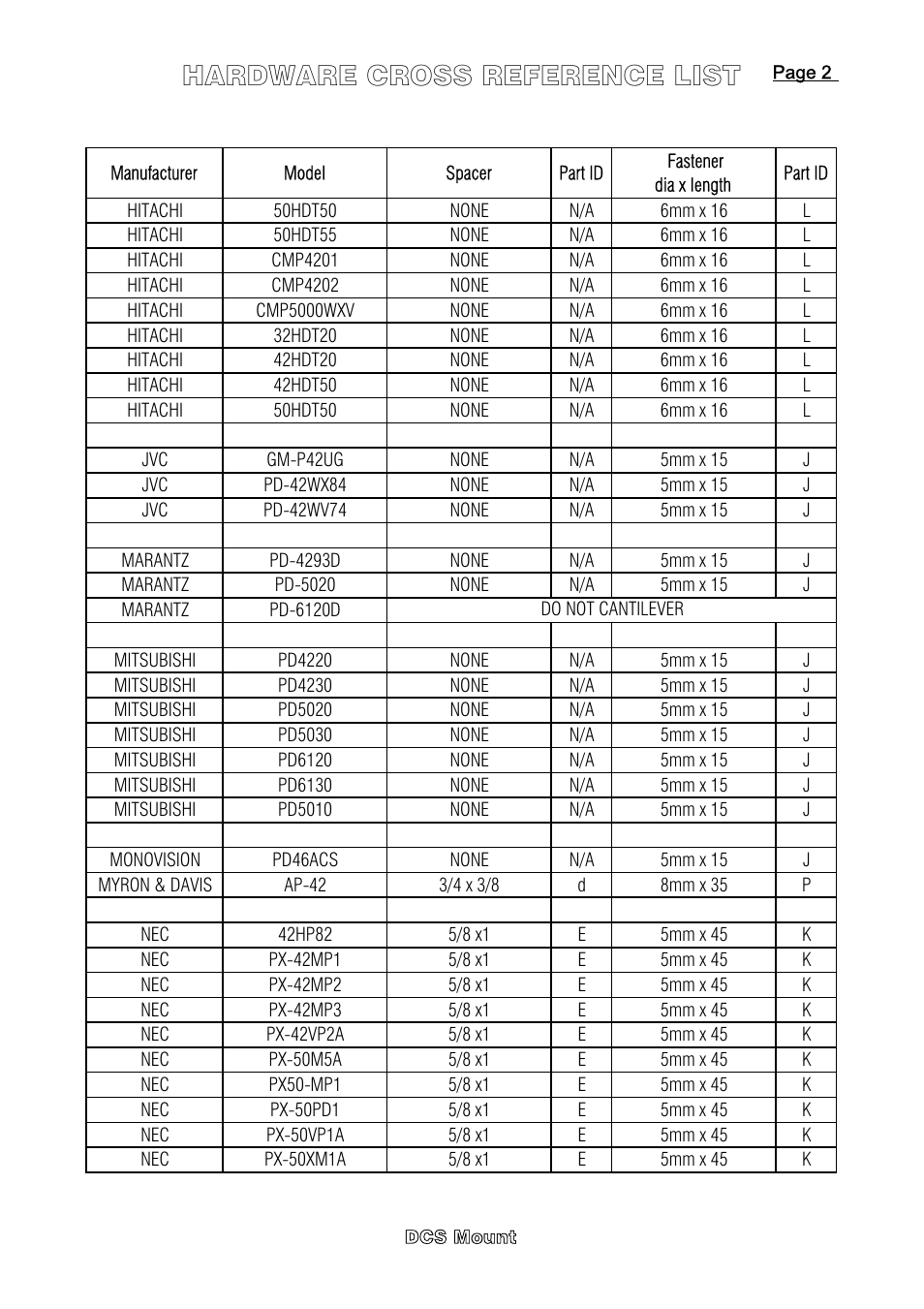 Hardware cross reference list | DCS Flat Panel TV User Manual | Page 13 / 17