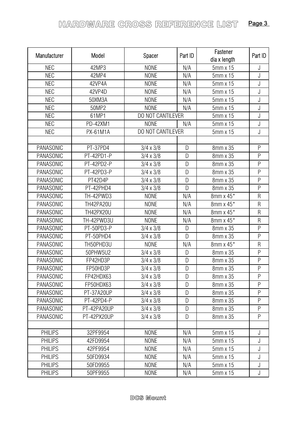 Hardware cross reference list | DCS Flat Panel TV User Manual | Page 14 / 17