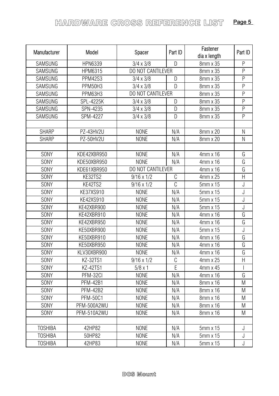 Hardware cross reference list | DCS Flat Panel TV User Manual | Page 16 / 17