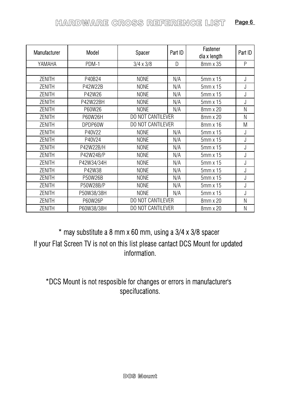 Hardware cross reference list | DCS Flat Panel TV User Manual | Page 17 / 17