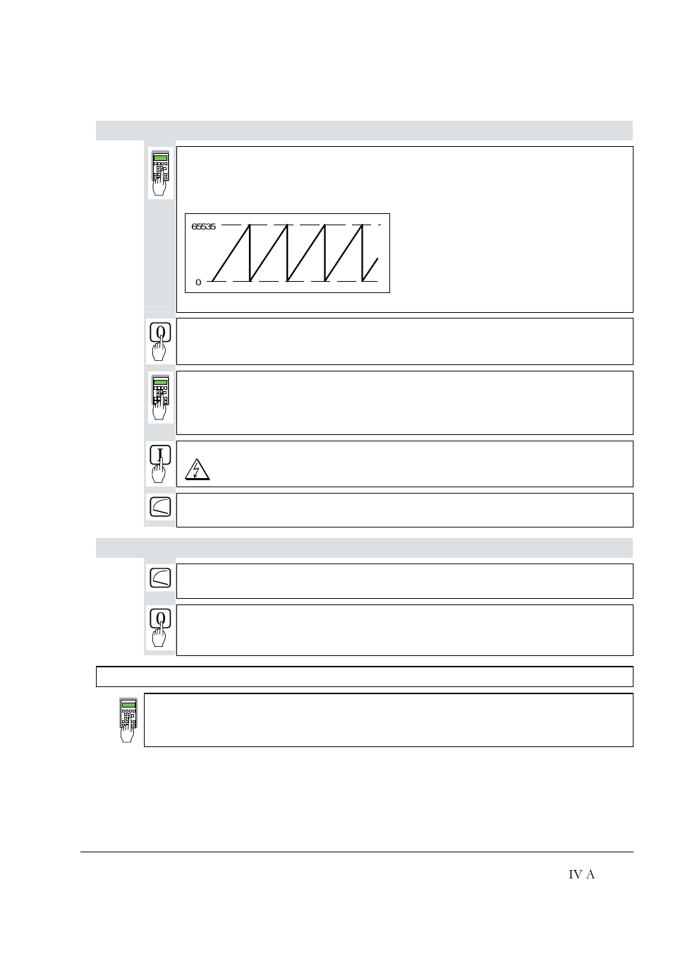 Iv a, Only when an encoder (pulse encoder) is being used, Caution! please don't forget | Chapter 2 - start-up instructions | DCS 500 User Manual | Page 25 / 76