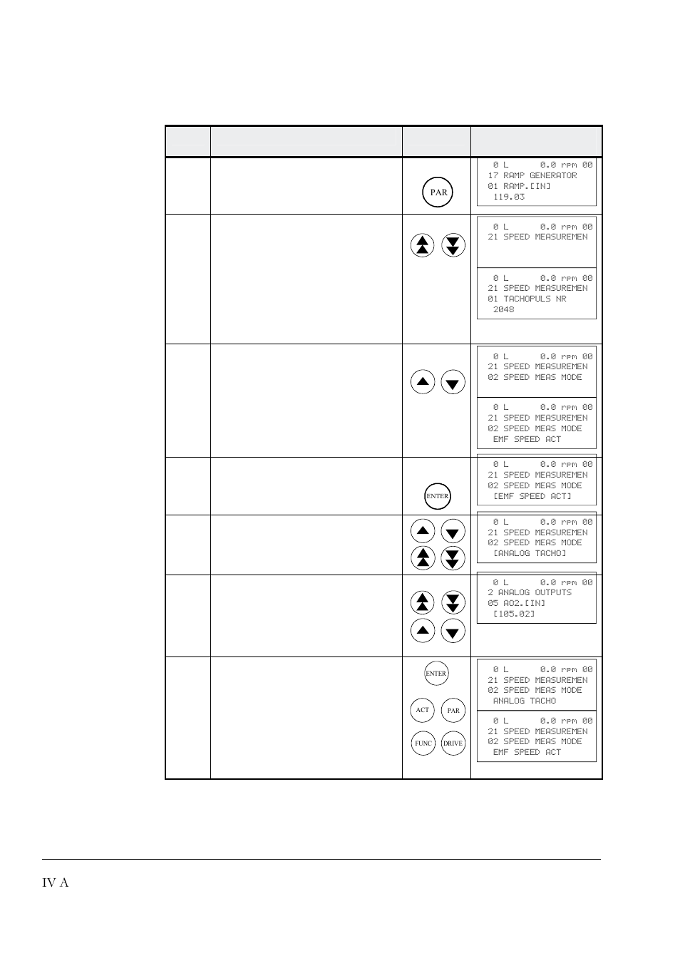 Iv a | DCS 500 User Manual | Page 42 / 76