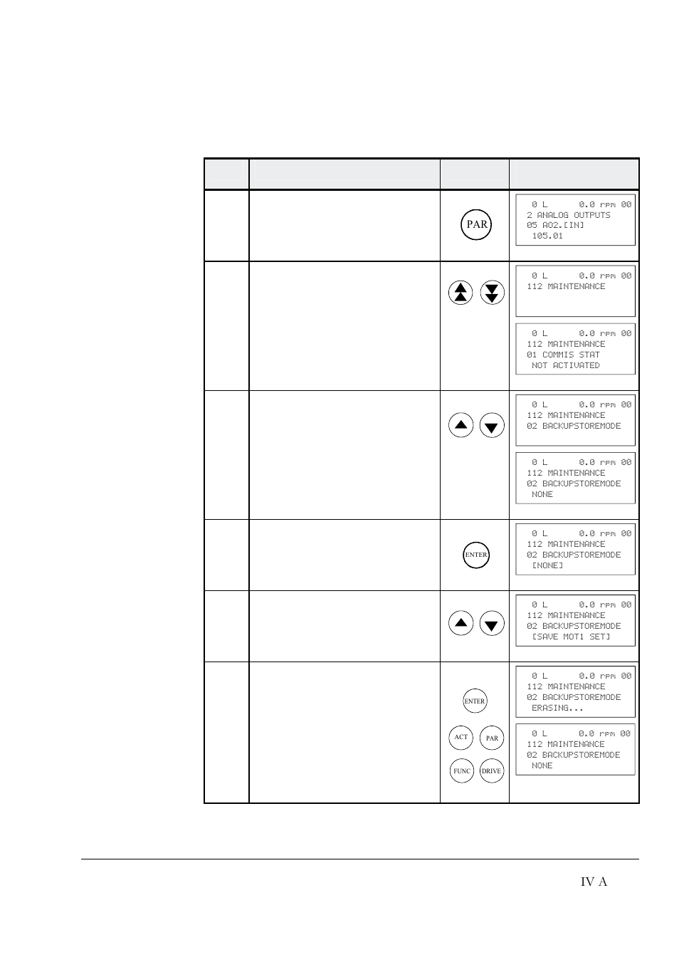 Iv a | DCS 500 User Manual | Page 43 / 76