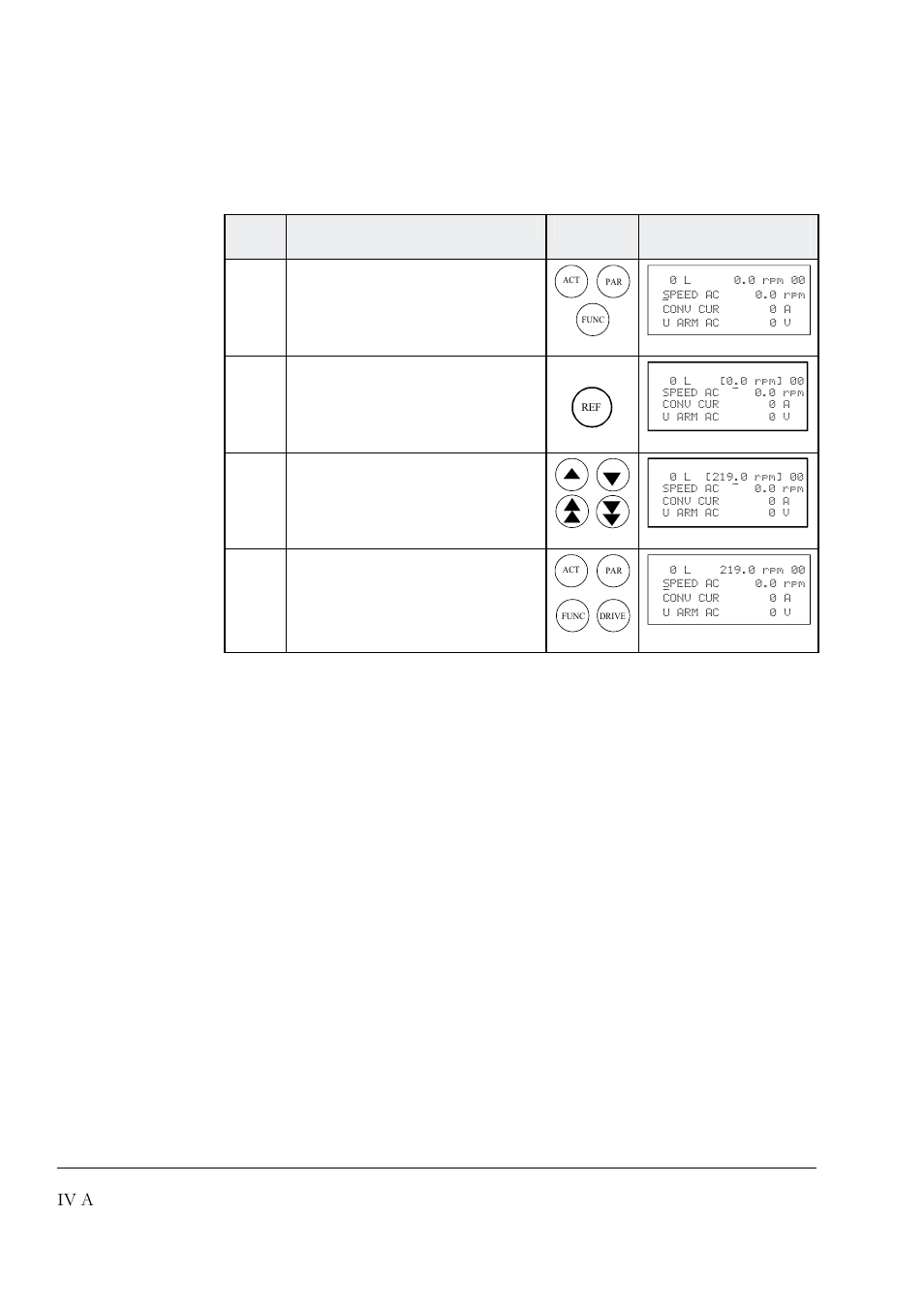 Iv a, 15 speed reference setting for the drive | DCS 500 User Manual | Page 52 / 76