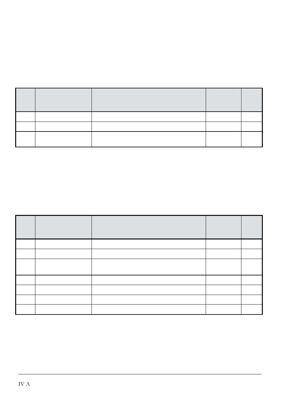 Iv a, 2 general messages, 3 starting errors (e) | DCS 500 User Manual | Page 54 / 76