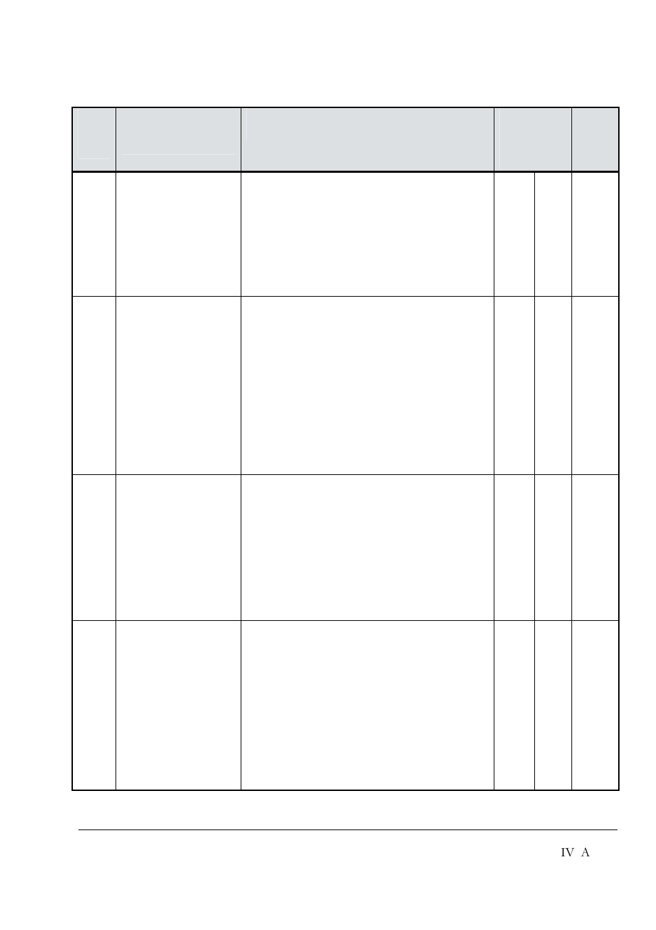 Iv a | DCS 500 User Manual | Page 57 / 76