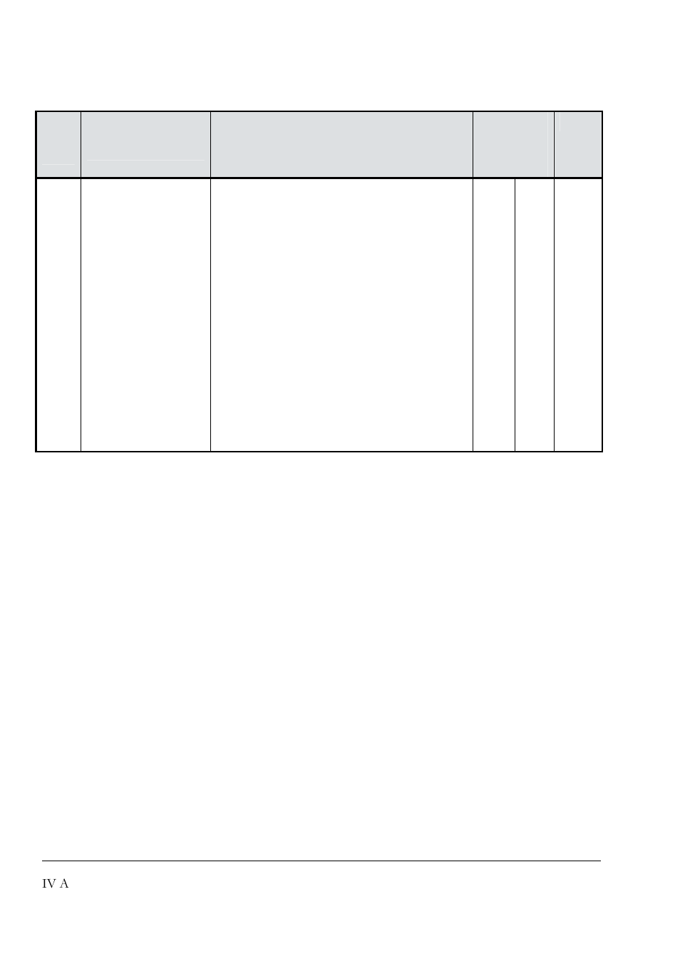 Iv a | DCS 500 User Manual | Page 68 / 76