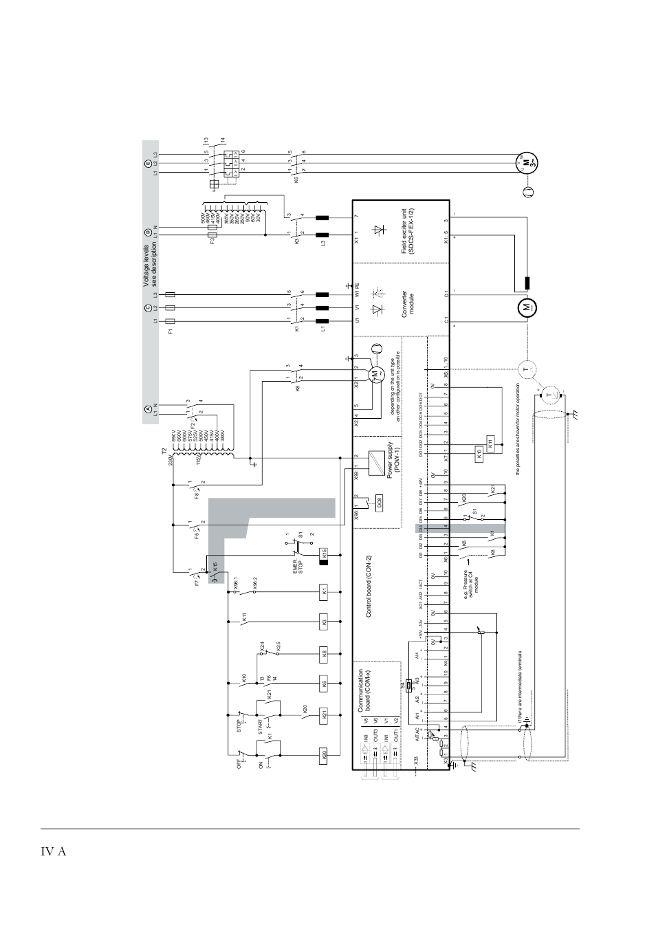Iv a, Connection diagram 2, Appendix a - connection diagrams | DCS 500 User Manual | Page 74 / 76