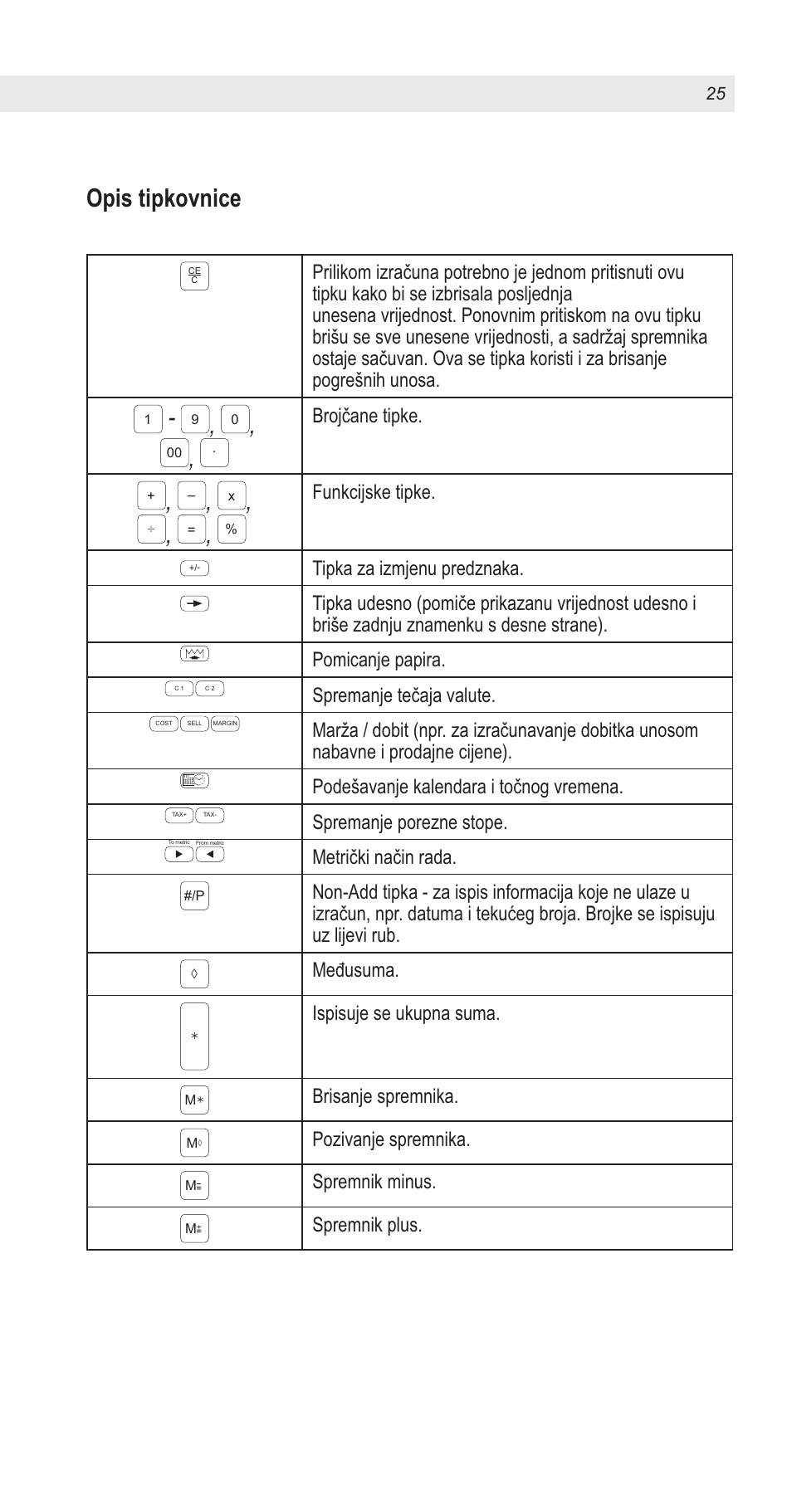 Opis tipkovnice, Brojčane tipke, Funkcijske tipke | Spremanje tečaja valute, Podešavanje kalendara i točnog vremena, Spremanje porezne stope, Metrički način rada, Međusuma, Ispisuje se ukupna suma, Brisanje spremnika | United Office CPD 430 User Manual | Page 25 / 74