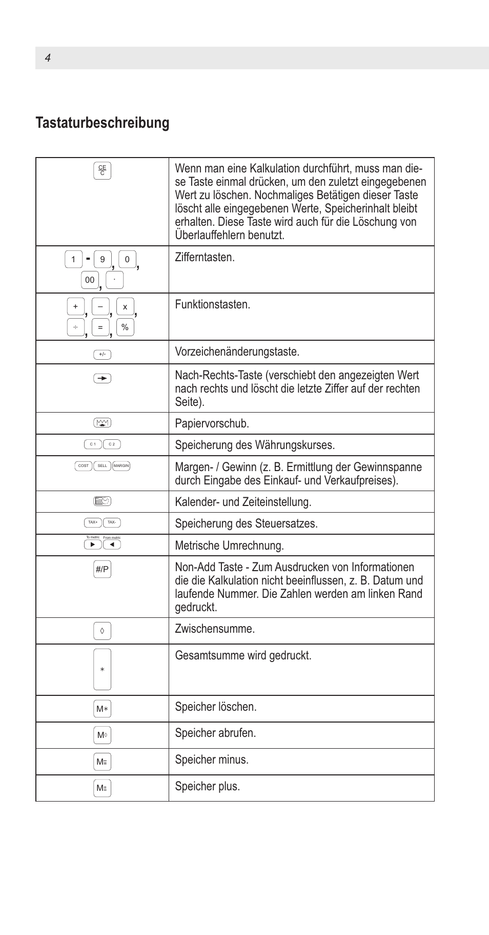 Tastaturbeschreibung, Zifferntasten, Funktionstasten | Speicherung des währungskurses, Kalender- und zeiteinstellung, Speicherung des steuersatzes, Metrische umrechnung, Zwischensumme, Gesamtsumme wird gedruckt, Speicher löschen | United Office CPD 430 User Manual | Page 4 / 74