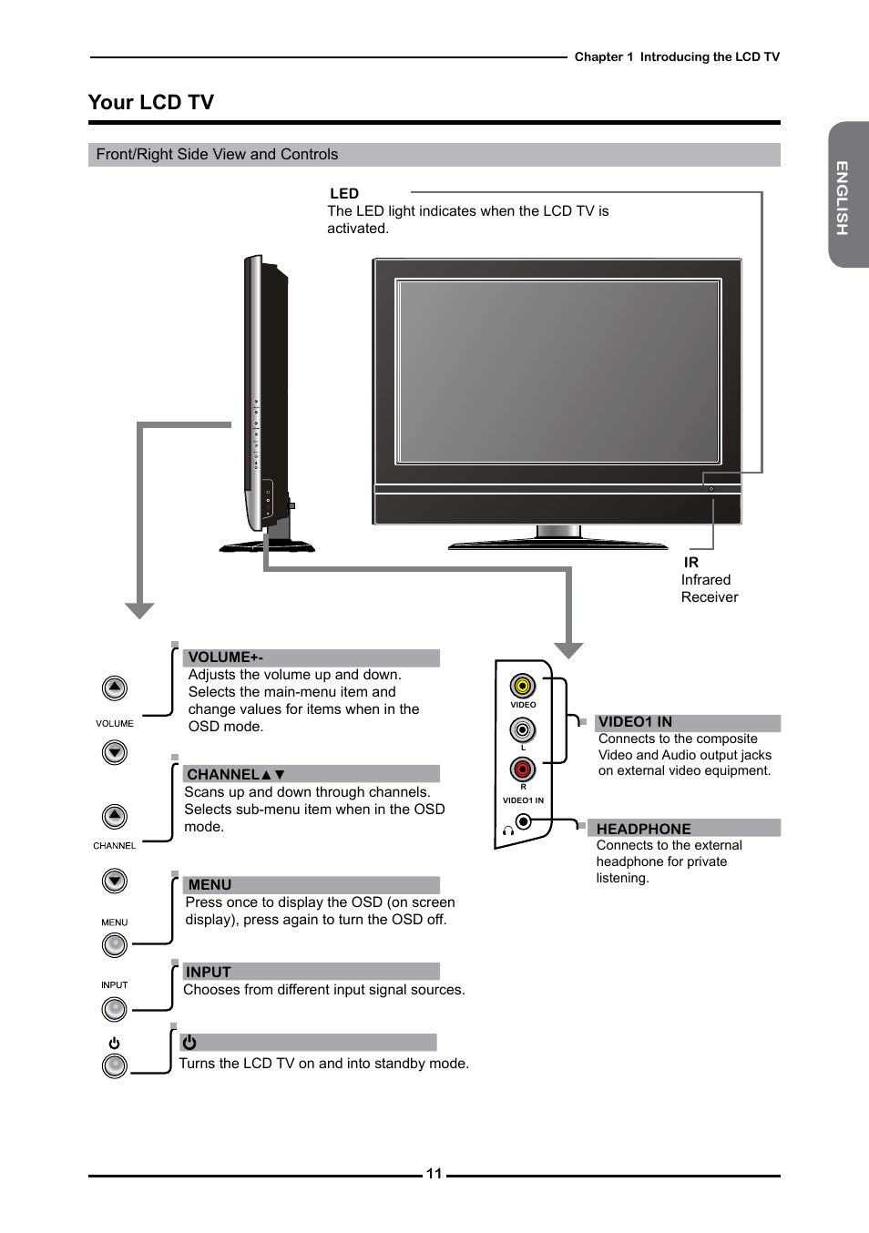 Your lcd tv | Dolby Laboratories Flat Panel Television User Manual | Page 13 / 44