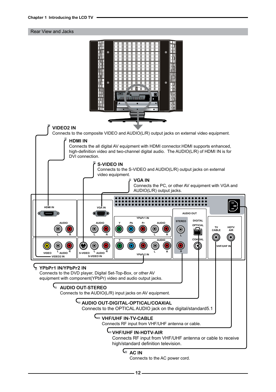 Rear view and jacks vga in, Video in, Hdmi in | S-video in, Ypbpr in/ypbpr in, Ac in, Audio out-stereo | Dolby Laboratories Flat Panel Television User Manual | Page 14 / 44