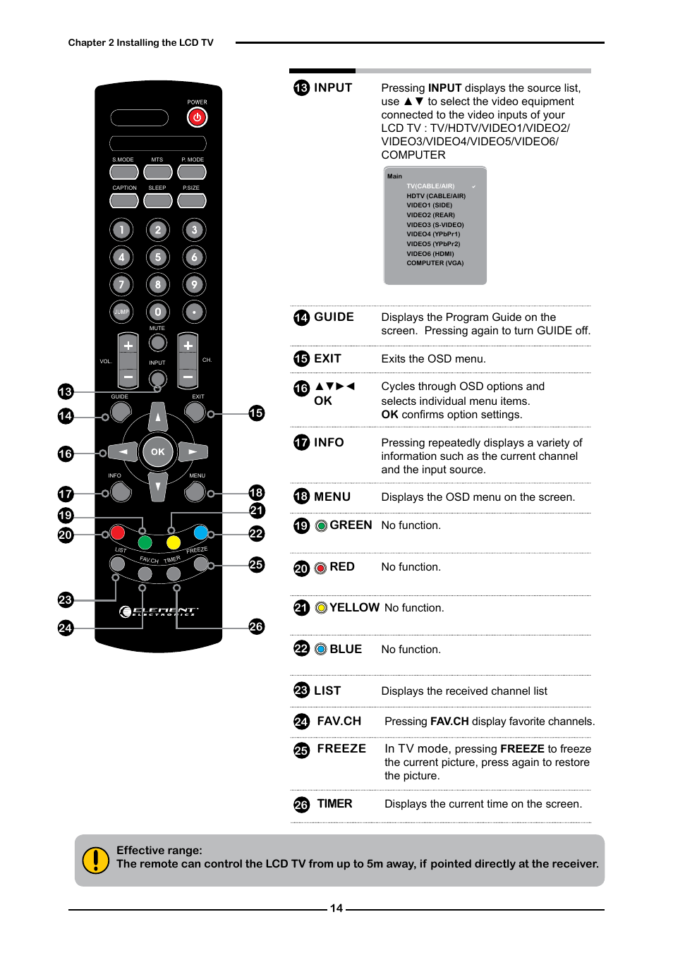 Guide, Exit, Info | Menu, Green, Yellow, Blue, List, Input, Fav.ch | Dolby Laboratories Flat Panel Television User Manual | Page 16 / 44