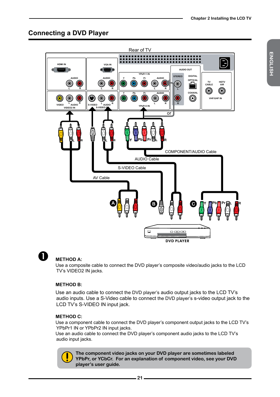 Connecting a dvd player, Use an audio cable to connect | Dolby Laboratories Flat Panel Television User Manual | Page 23 / 44
