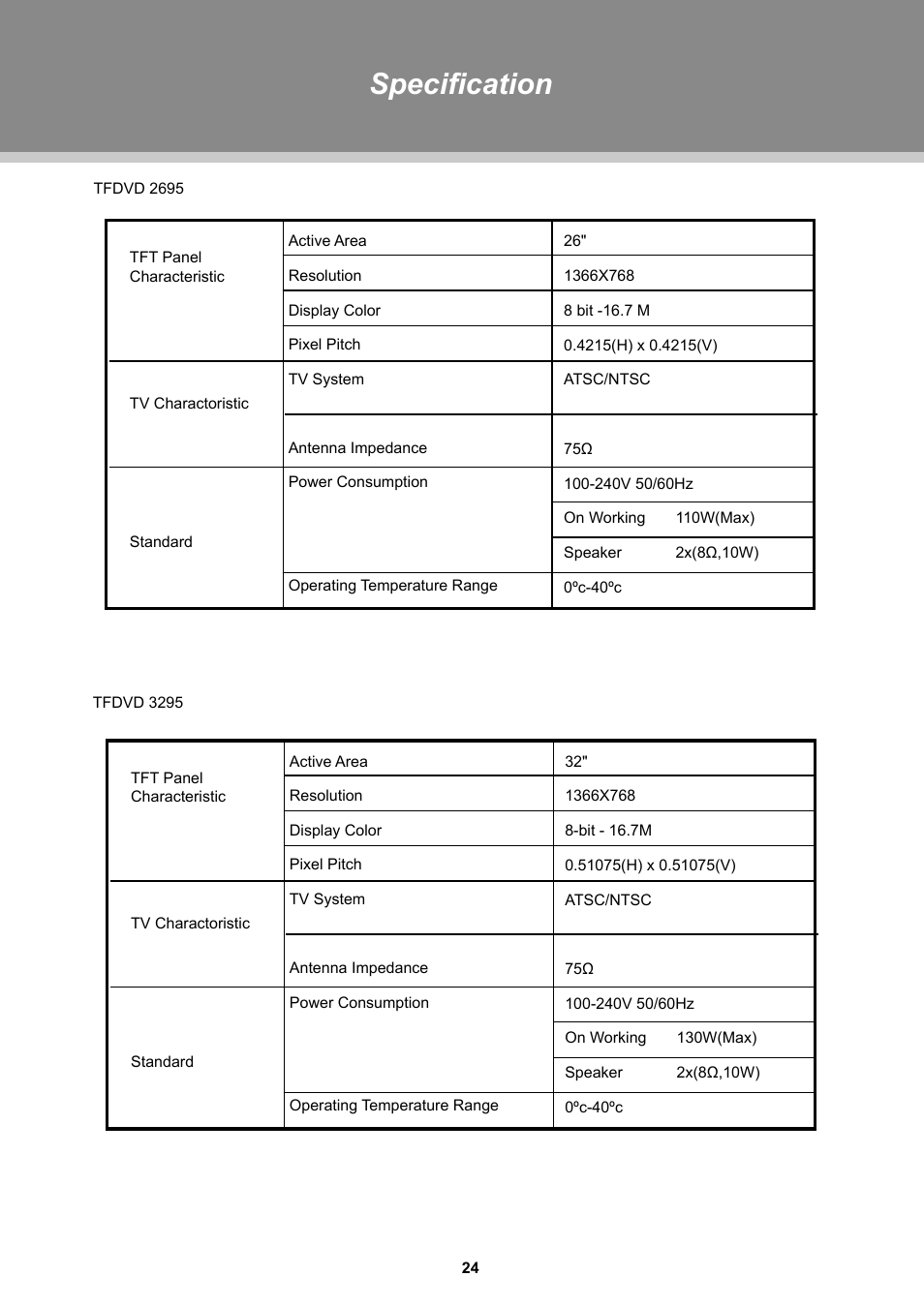 Specification | Dolby Laboratories TFDVD 3295 User Manual | Page 29 / 30