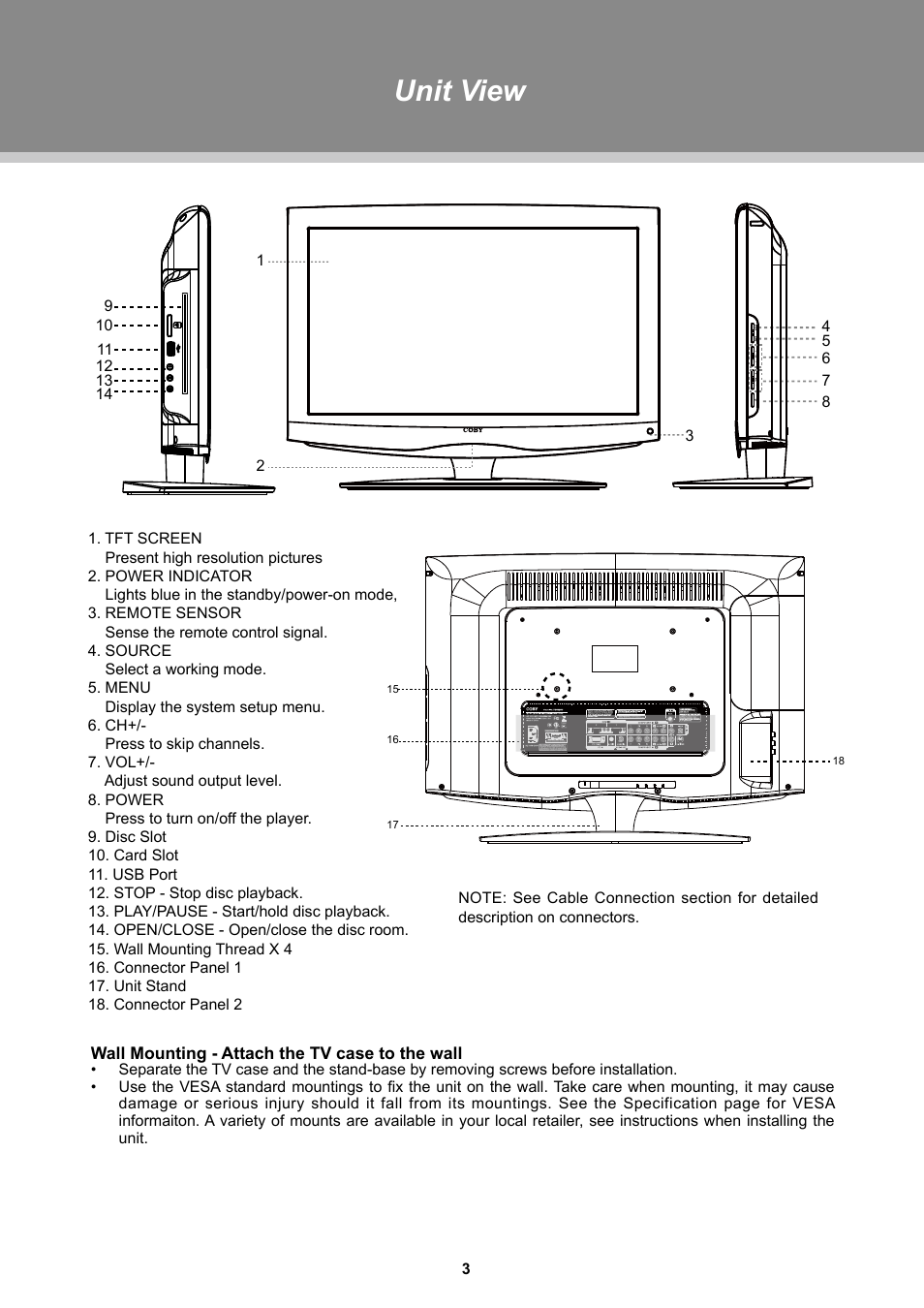 Unit view | Dolby Laboratories TFDVD 3295 User Manual | Page 8 / 30