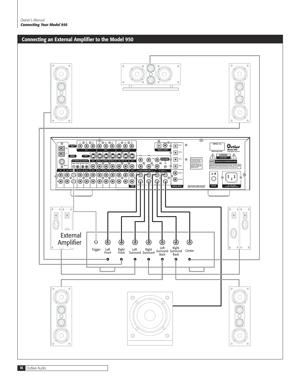 Connecting an external amplifier to the model 950, Connecting your model 950 | Dolby Laboratories 950 7.1 User Manual | Page 16 / 48