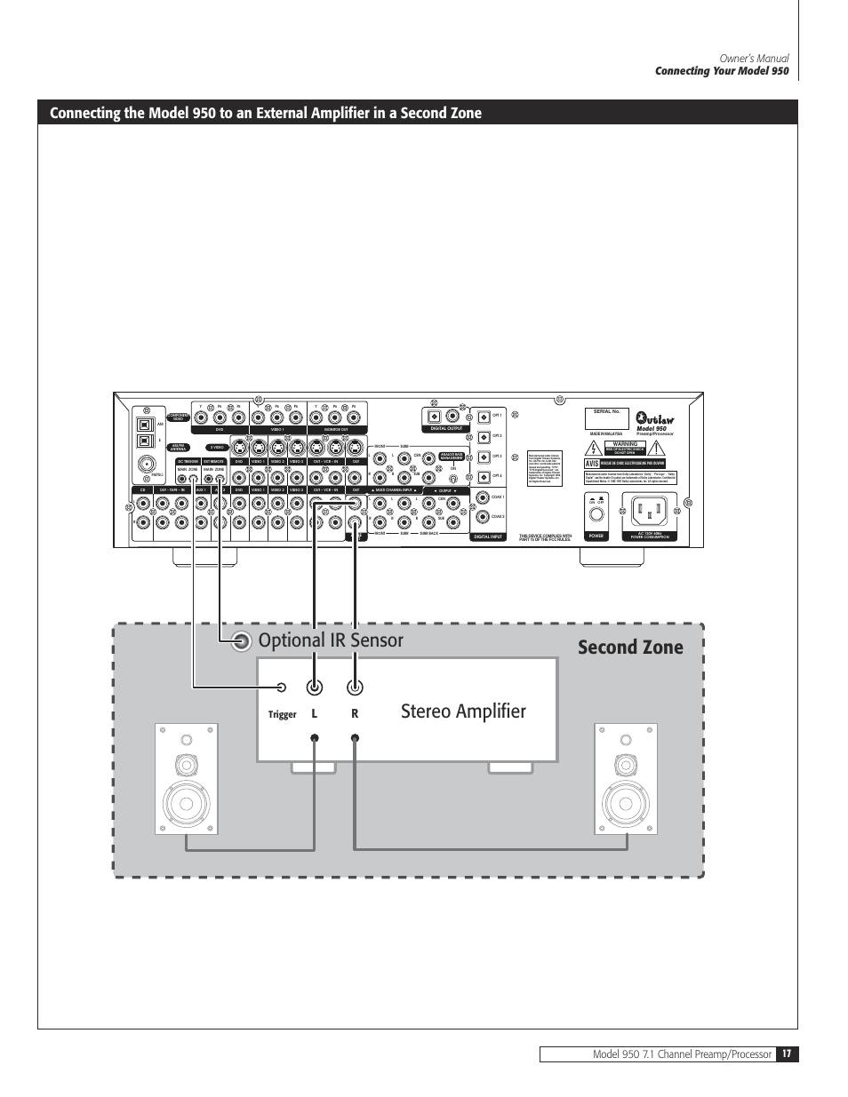 Stereo amplifier optional ir sensor, Connecting your model 950 | Dolby Laboratories 950 7.1 User Manual | Page 17 / 48