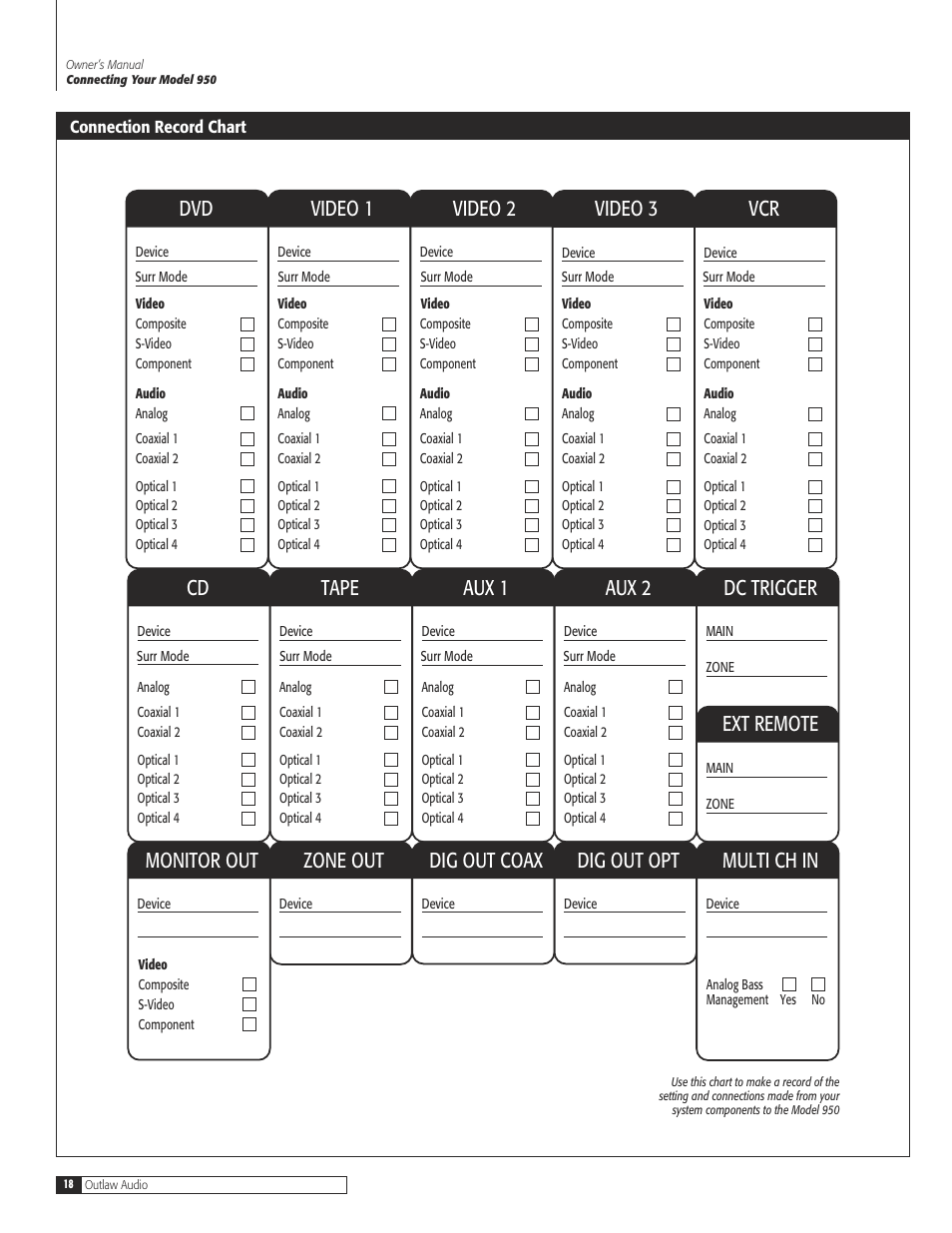 Connection record chart | Dolby Laboratories 950 7.1 User Manual | Page 18 / 48