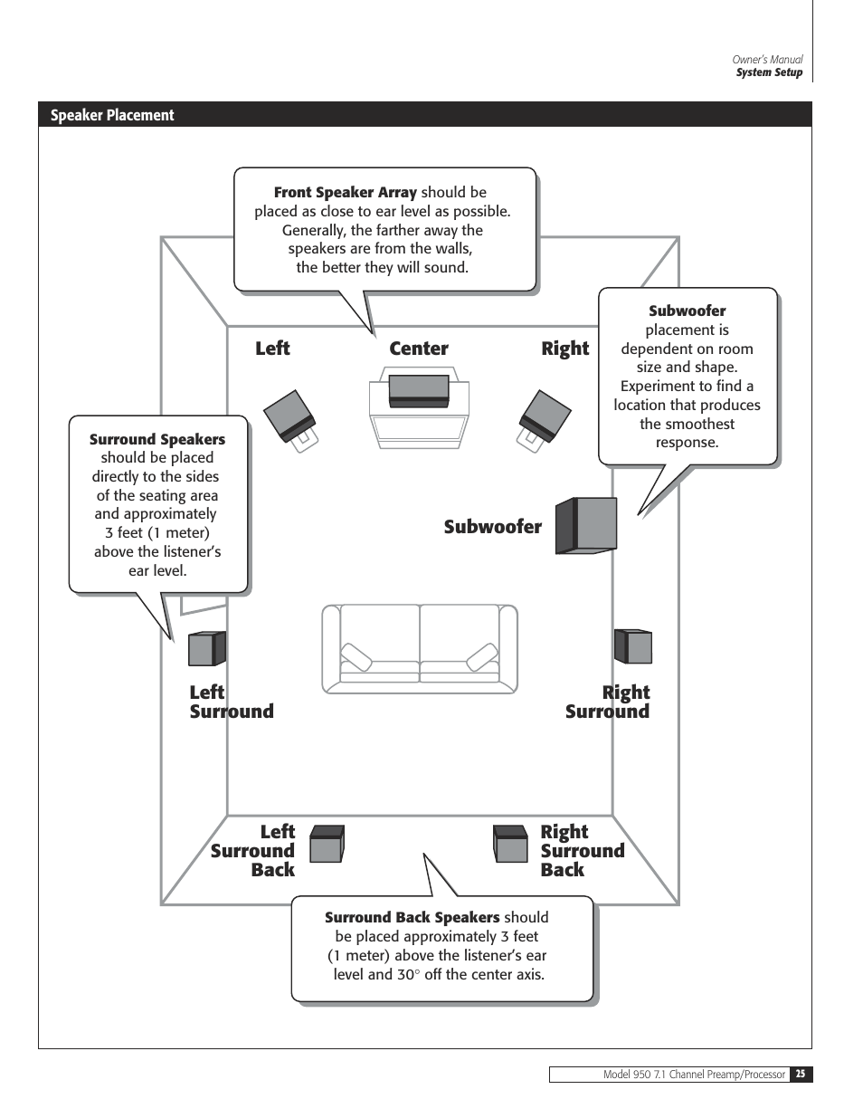 Dolby Laboratories 950 7.1 User Manual | Page 25 / 48