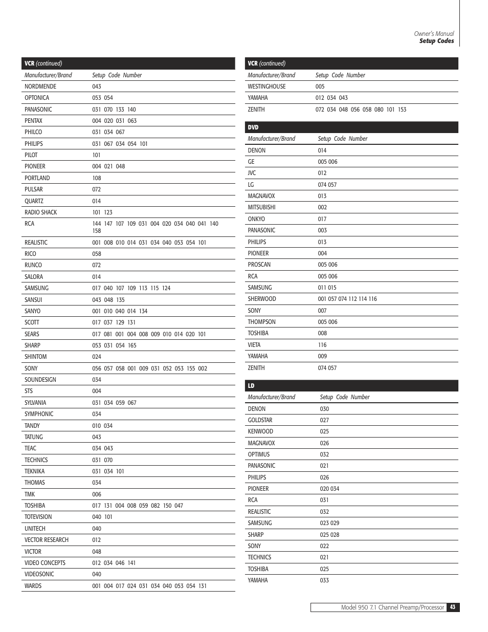 Dolby Laboratories 950 7.1 User Manual | Page 43 / 48