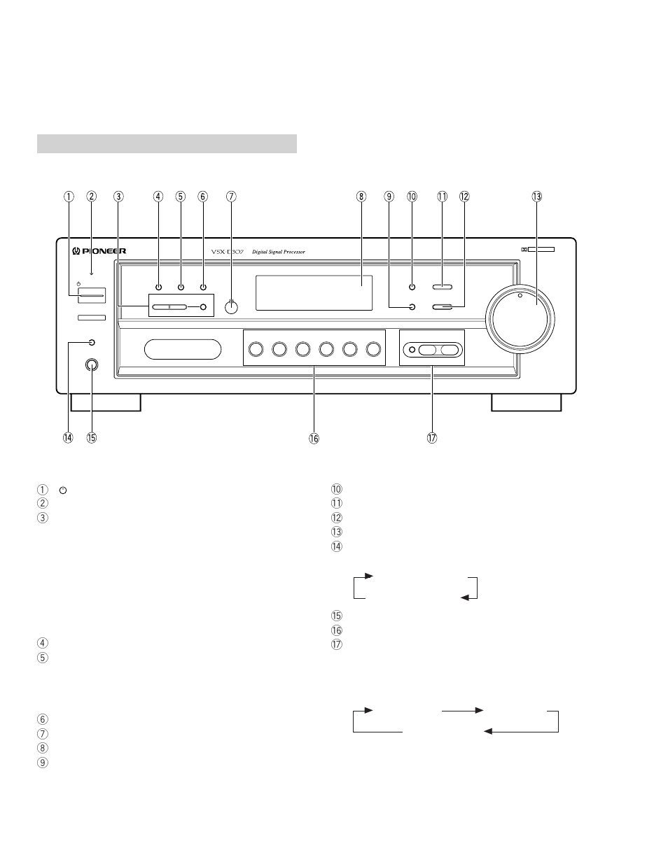 Panel facilities and specifications, Vsx-d307, 1 panel facilities | Front panel | Dolby Laboratories STAV-3770 User Manual | Page 48 / 56