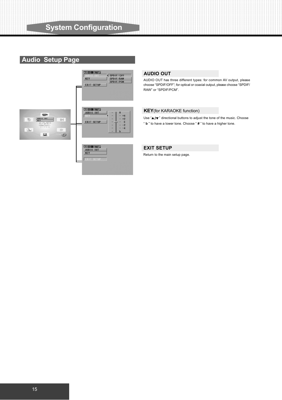 System configuration, Audio setup page | Dolby Laboratories S99 User Manual | Page 18 / 22