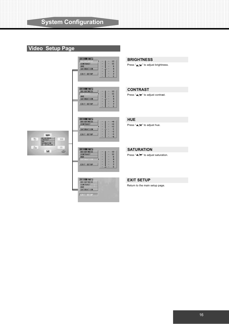 System configuration, Video setup page | Dolby Laboratories S99 User Manual | Page 19 / 22