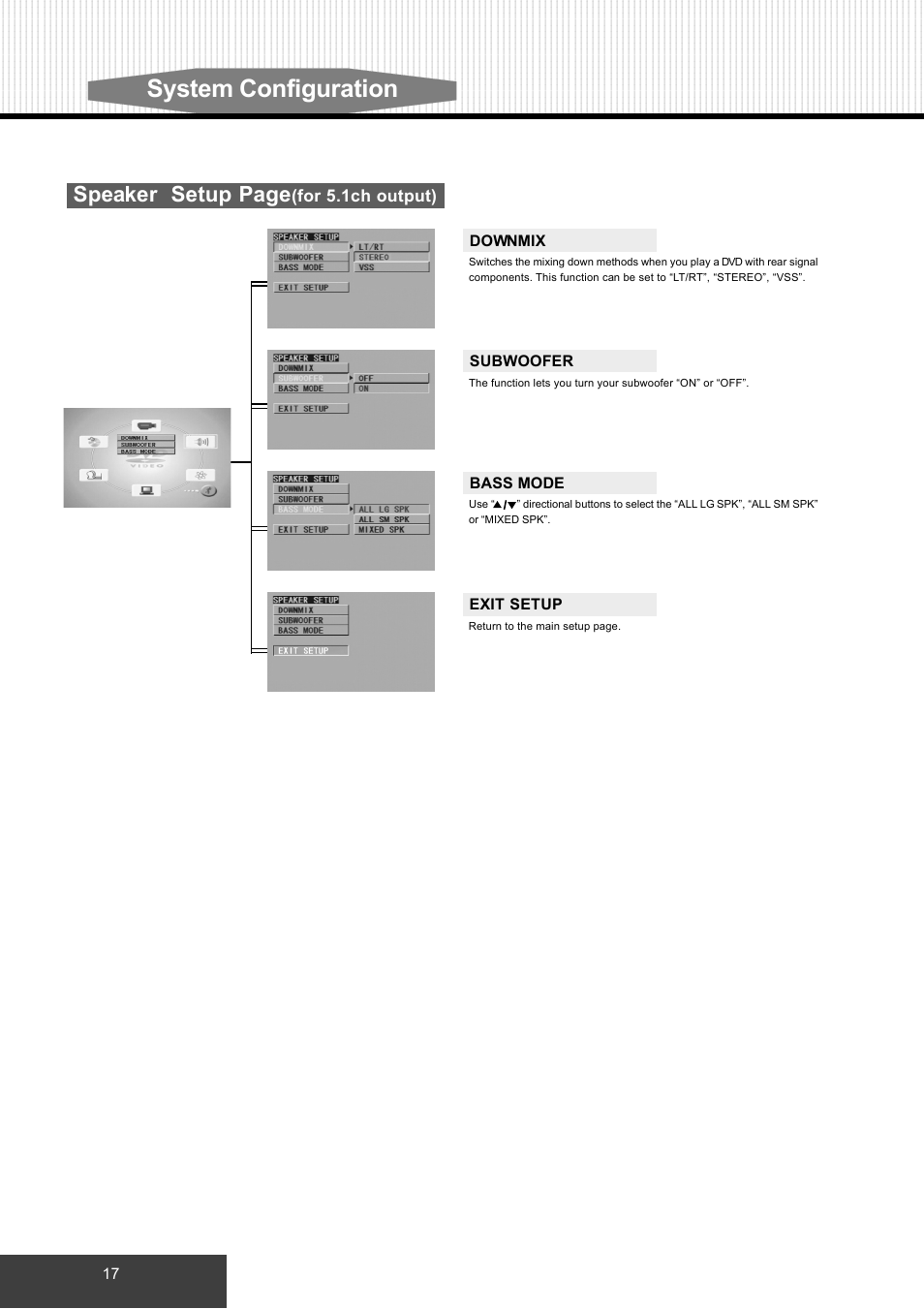 System configuration, Speaker setup page | Dolby Laboratories S99 User Manual | Page 20 / 22