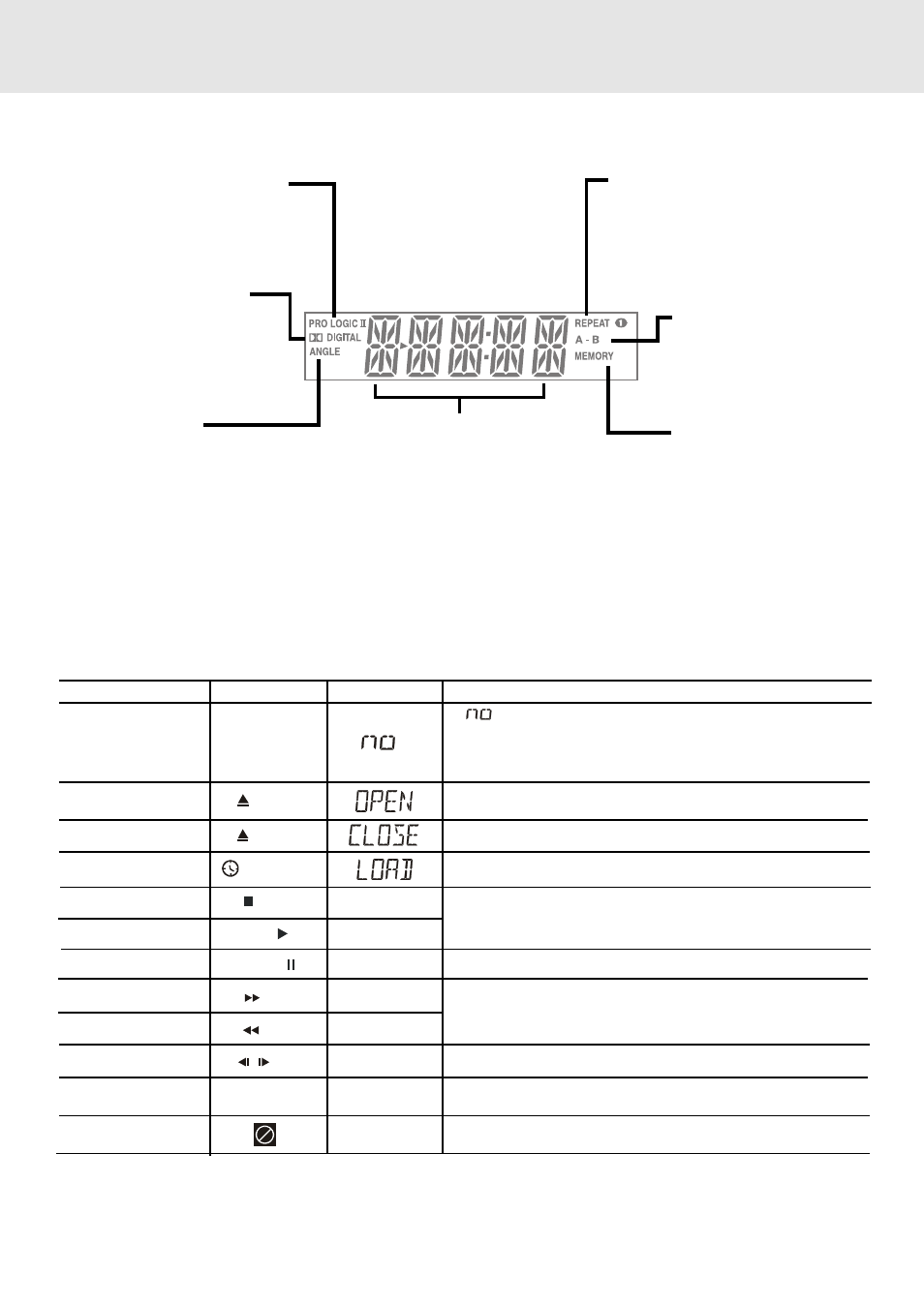 Display, Region (local) number error indicator, Front panel display display information | Dolby Laboratories STS75E User Manual | Page 10 / 38