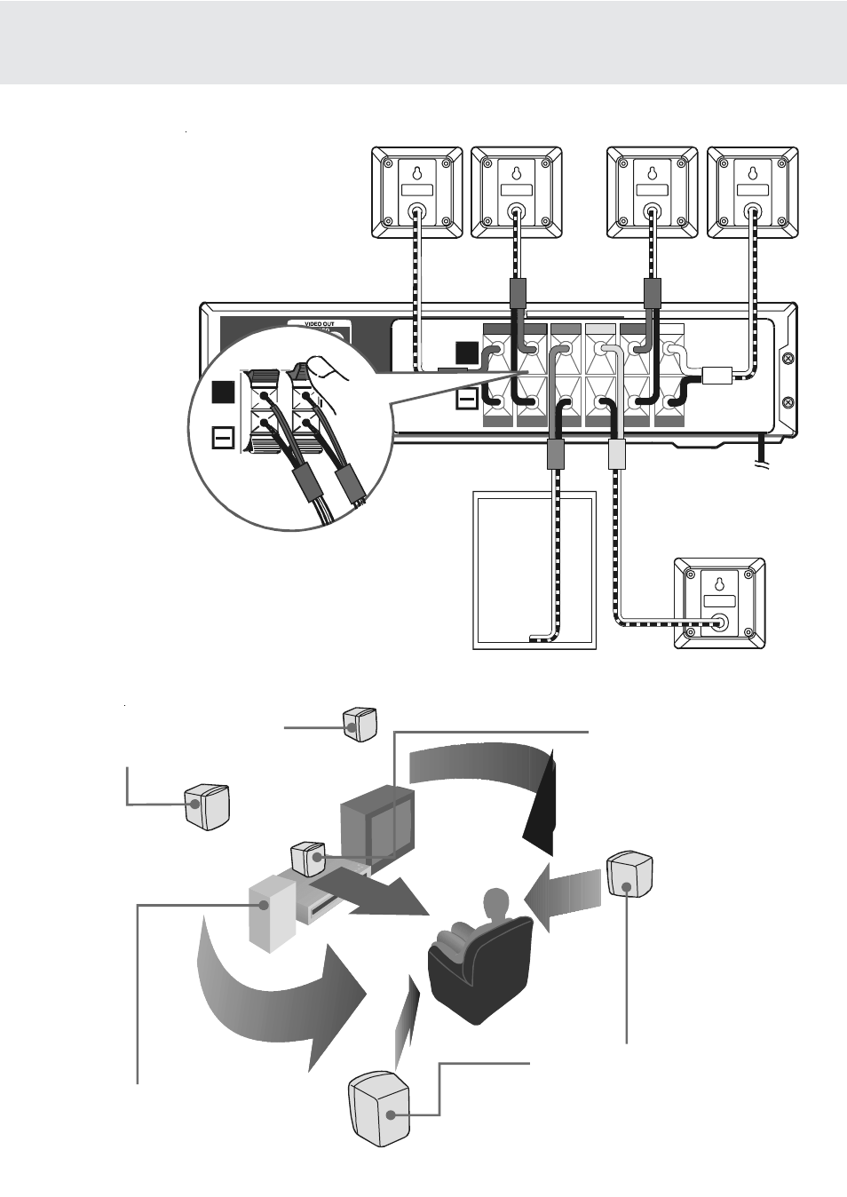 Setup, D. connecting the speakers & subwoofer, E. positioning the speakers and subwoofer | Dolby Laboratories STS75E User Manual | Page 14 / 38