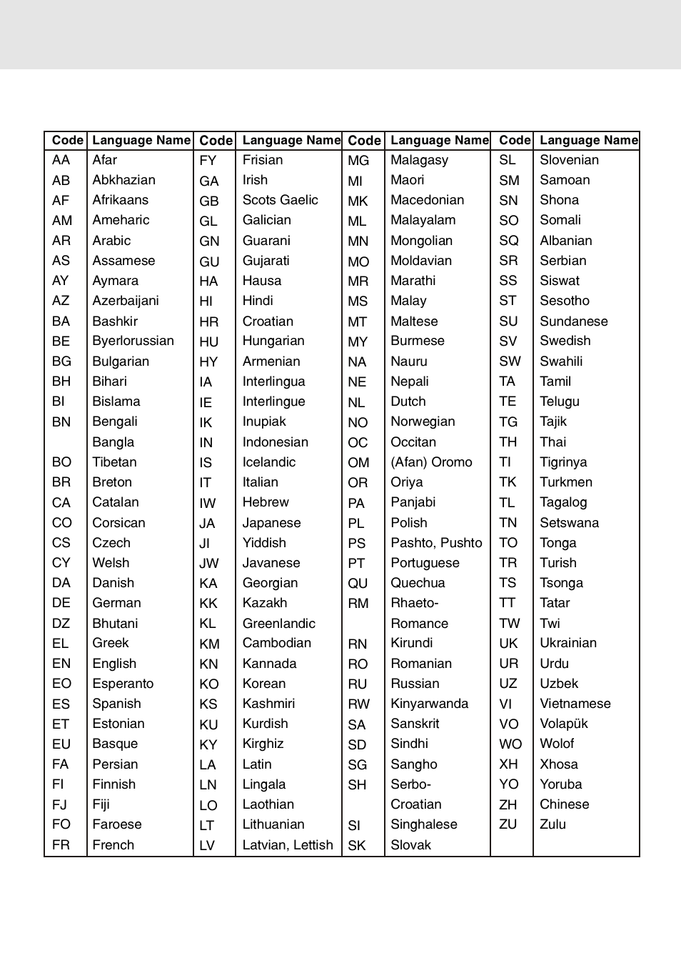 Language code list for disc language | Dolby Laboratories STS75E User Manual | Page 36 / 38