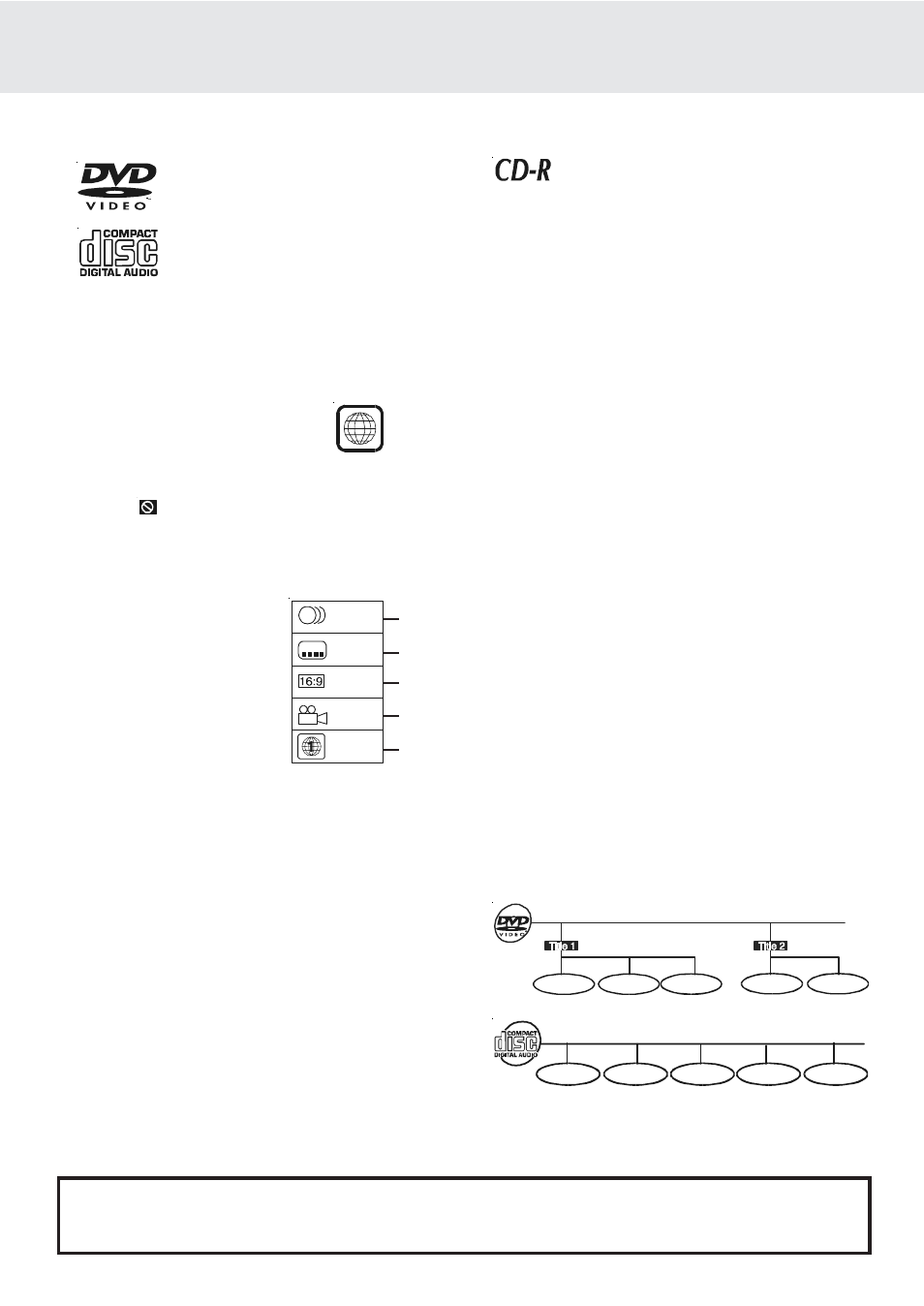 Disc formats, Region management information, Disc function or operation that is not available | Title, chapter and tracks, Icons used on dvds | Dolby Laboratories STS75E User Manual | Page 5 / 38