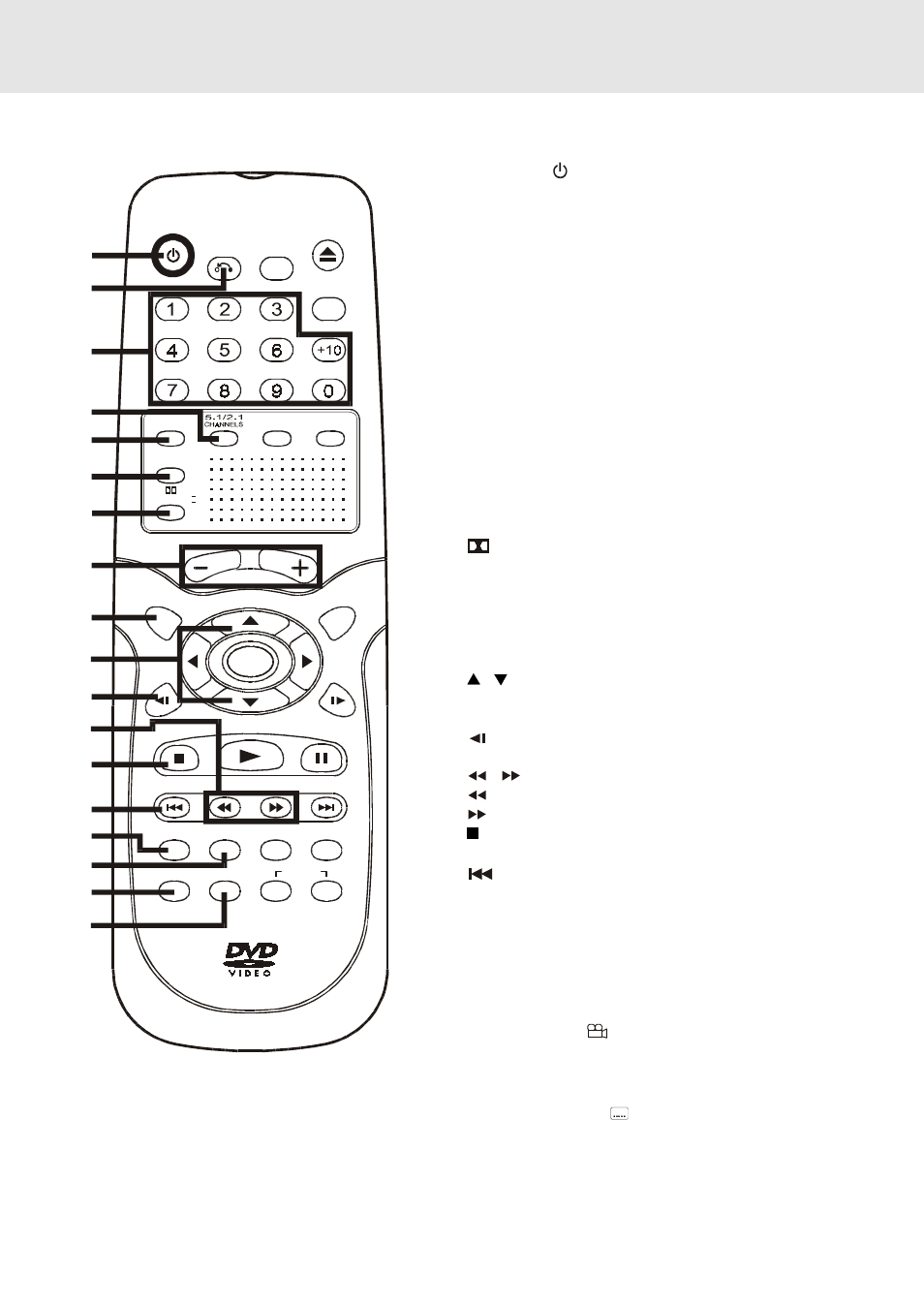 Parts and functions, Remote control | Dolby Laboratories STS75E User Manual | Page 7 / 38